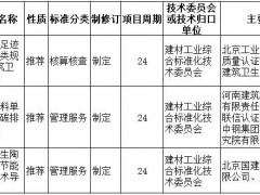 繼“煤改氣”后，這一重要政策或?qū)⑷嬗绊懱沾尚袠I(yè)