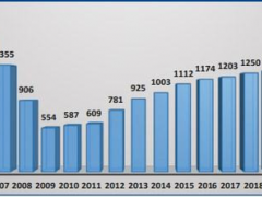 爆料，2021年美國瓷磚進口總值增25%達(dá)25億美元?。? title=