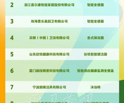 九牧、喜爾康、普樂美、貝朗入選工信部《2022年老年用品產品推廣目錄》