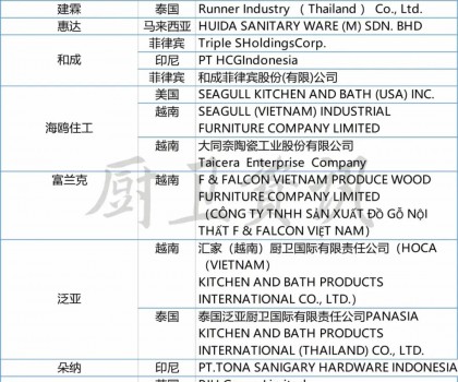 扎根本土，謀局國際 | 廚衛(wèi)行業(yè)下半場必選項(xiàng)