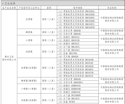 惠達(dá)衛(wèi)浴榮膺河北省綠色建材入選企業(yè)，30余款產(chǎn)品包攬衛(wèi)生潔具類目