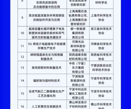 行業(yè)唯一上榜！蒙娜麗莎集團(tuán)入選“科創(chuàng)中國”系列榜單