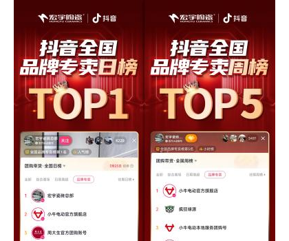 宏宇陶瓷星居甄選直播狂歡專場(chǎng)，登頂抖音全國品牌專賣日榜TOP1！