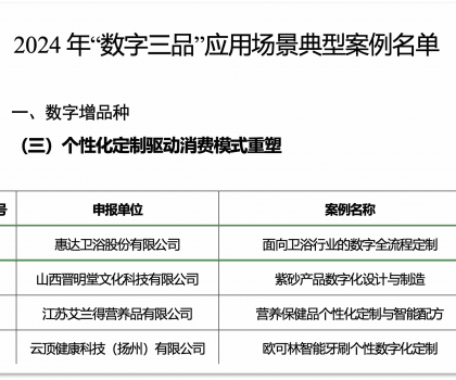 惠達衛(wèi)浴入選工信部 “數(shù)字三品” 典型案例，數(shù)字化戰(zhàn)略成果斐然