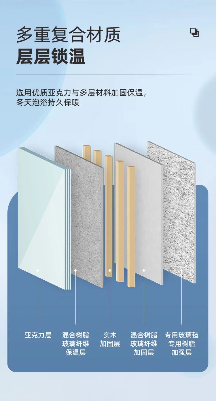 東鵬整裝衛(wèi)浴多瑙河系列｜暢享簡約，靜享沐浴6.jpg